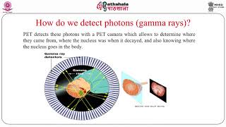 Principle of Positron Emission Tomography [upl. by Apurk]