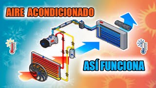 Aire acondicionado automotriz funcionamiento y falla de sobrecarga  Sistema AC de tu automovil [upl. by Benildis336]