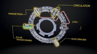 VIEWRAYS MRIDIAN LINAC ENABLES RADIOSURGERY WITH MRI VISION FOR CANCER THERAPY [upl. by Lime658]