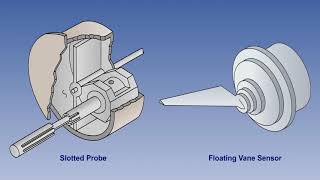 Angle Of Attack Measurement  The Angle Of Attack Of Aircraft  Lecture 14 [upl. by Trebbor]