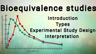 Bioequivalence studies Introduction Types Experimental Study Design Interpretation [upl. by Asirrom]