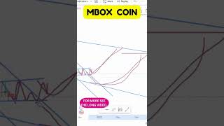 MBOX COIN CHART SIGNALS POINT TO A BREAKOUT DETAILS INSIDE  MBOX COIN PRICE FORECAST [upl. by Vange]