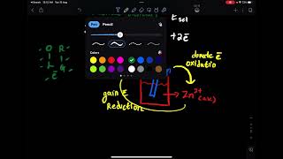 Keupayaan Elektrod Piawai Standard Electrode Potential  Part 1 [upl. by Notsirhc]