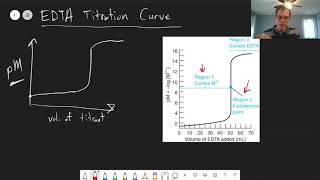 Chapter 12 EDTA Titration Curves  CHM 214  121 [upl. by Hacceber888]