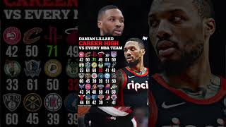 Damian Lillard Career Highs Vs All Teams nba basketball damianlillard sports shorts sub bucks [upl. by Him]