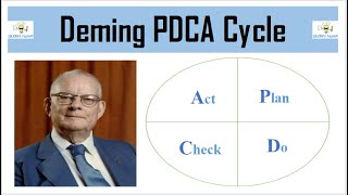 1 Deming PDCA Cycle or Deming Wheel [upl. by Malchy806]