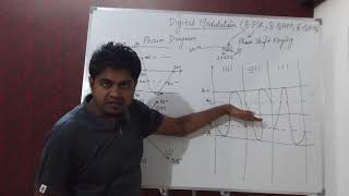 Digital Modulation8 QAM16QAMHindiUrdu  Digital communication Tutorial  What is Modulation [upl. by Polky704]