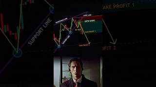 Rising Wedge Chart Pattern 📉 trading stockmarket [upl. by Simdars471]