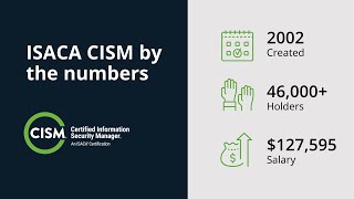 ISACA CISM overview One of the most popular security management certifications [upl. by Kris792]