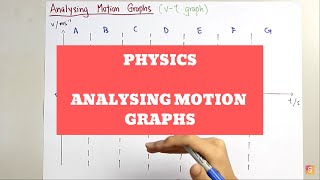 Physics  Analysing Motion Graphs [upl. by Neerom721]