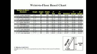 Golf Club Length Webinar  The Most Important Fitting Variable [upl. by Quin]