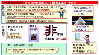 宅建まとめ金子法令重要ポイント3建築基準法の暗記、2024 [upl. by Cade]