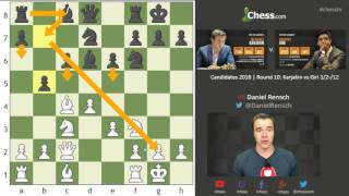 Chess Candidates Tournament 2016 Round 10 Games Analyzed [upl. by Attenyl]