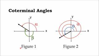 Angles in Standard Position and Coterminal Angles [upl. by Beaumont]