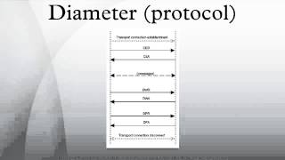 Diameter protocol [upl. by Freiman]