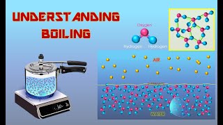 Understanding Boiling [upl. by Dryfoos]