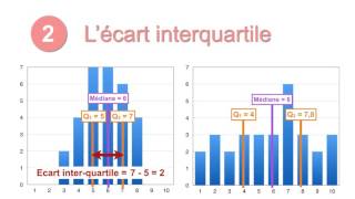 3min Stat1 9 Etendue et écart interquartile [upl. by Yong]