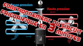 Fonctionnement du circuit frigorifique expliqué en moins de 3 minutes [upl. by Bywaters977]