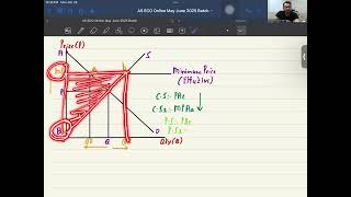 Minimum Price Effective amp Ineffective  Price Controls  Class 3  9708  AS Economics  CAIE [upl. by Latrina]