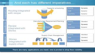 ERP in Manufacturing sector [upl. by Letsyrhc837]