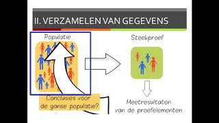 Statistiek inleiding [upl. by Winnie]