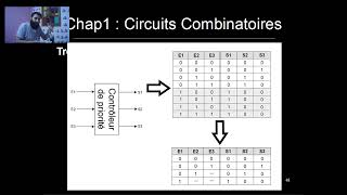 Circuit Combinatoire Part10  18 Les Circuits Combinatoires les plus connus [upl. by Connor]